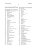 METHODS AND COMPOSITIONS FOR DIAGNOSIS AND PROGNOSIS OF SEPSIS diagram and image