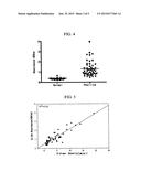 MONOCLONAL ANTIBODY AGAINST D-DIMER AND METHODS OF USE THEREFOR diagram and image