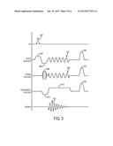 Method for Magnetic Resonance Imaging with Controlled Aliasing diagram and image