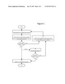 FOURIER TRANSFORM-BASED JAMMING TECHNIQUES diagram and image