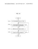 IMAGE PROCESSING DEVICE AND IMAGE PROCESSING METHOD, DISPLAY DEVICE AND     DISPLAY METHOD, COMPUTER PROGRAM, AND IMAGE DISPLAY SYSTEM diagram and image