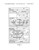 INFORMATION PROCESSING DEVICE diagram and image