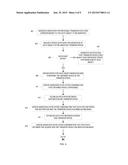 PARALLEL MIGRATION OF DATA OBJECTS TO CLUSTERED STORAGE diagram and image