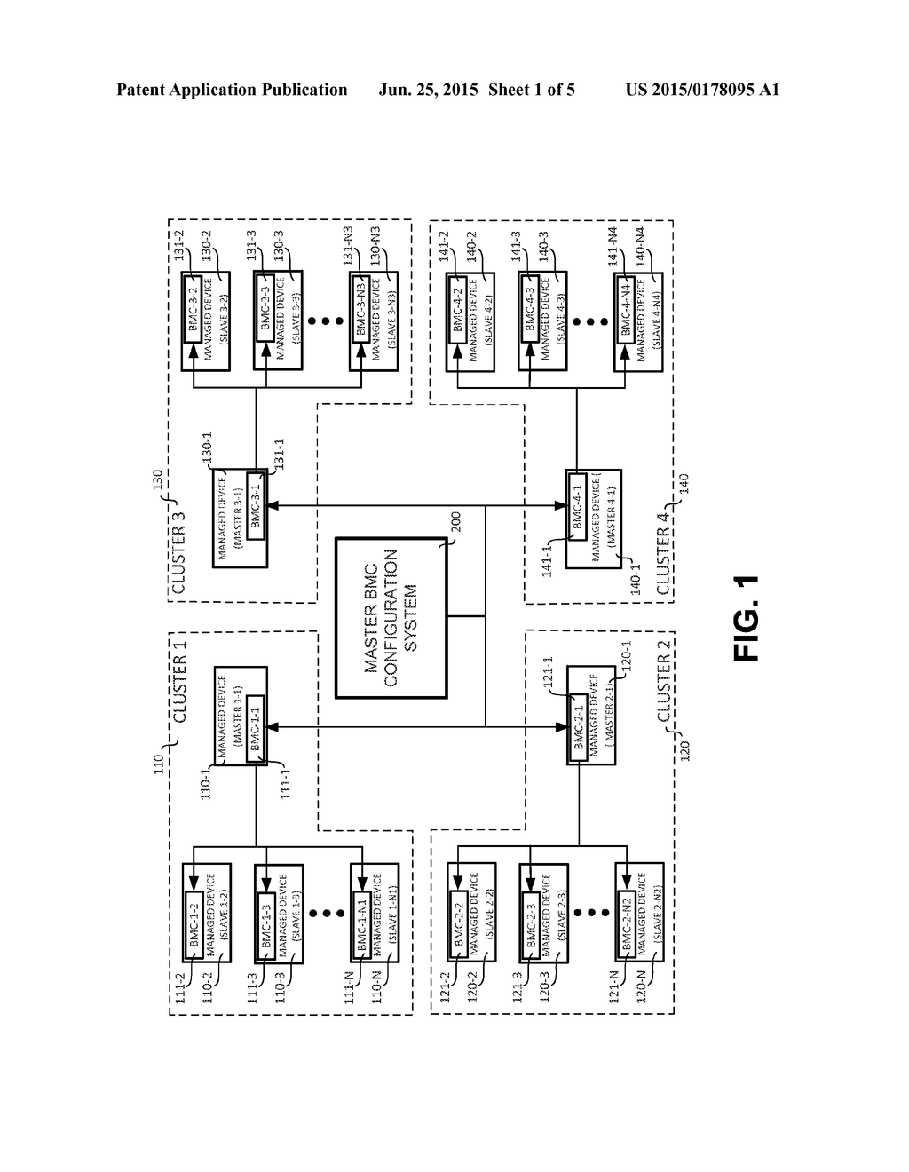 SYNCHRONOUS BMC CONFIGURATION AND OPERATION WITHIN CLUSTER OF BMC - diagram, schematic, and image 02