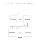 Generating Hardware Accelerators and Processor Offloads diagram and image