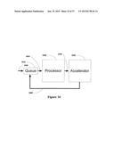 Generating Hardware Accelerators and Processor Offloads diagram and image