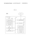 NONVOLATILE MEMORY DEVICE AND DATA STORAGE DEVICE INCLUDING THE SAME diagram and image