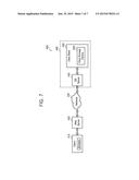 METHODS FOR OPERATING DATA STORAGE DEVICE CAPABLE OF DATA DE-DUPLICATION diagram and image