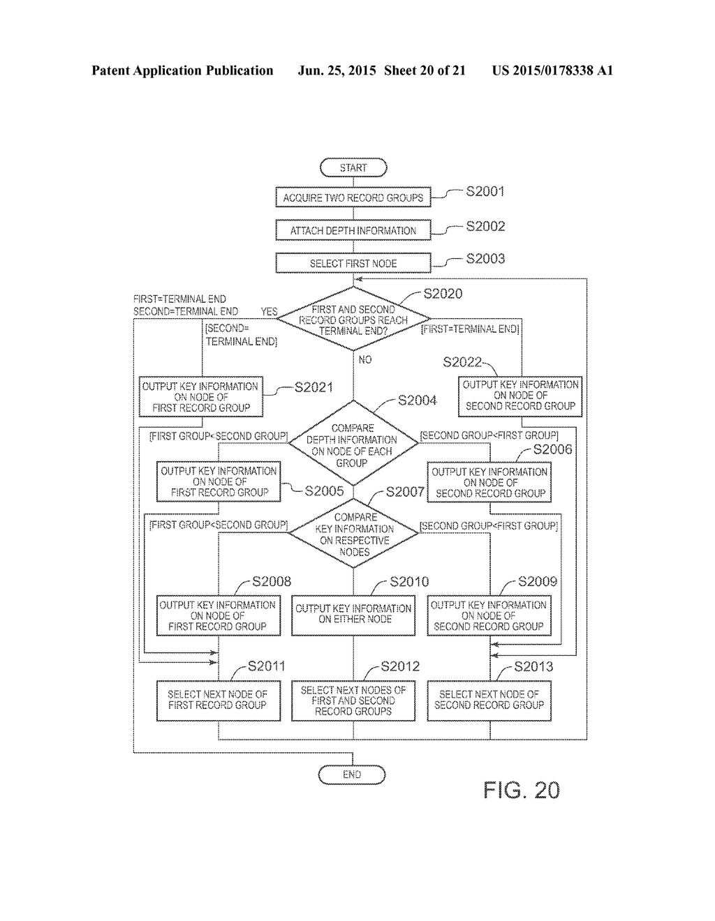 METHOD, DEVICE, AND COMPUTER PROGRAM FOR MERGE-SORTING RECORD GROUPS     HAVING TREE STRUCTURE EFFICIENTLY - diagram, schematic, and image 21