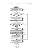 METHOD OF CONTROLLING MESSAGE OF ELECTRONIC DEVICE AND ELECTRONIC DEVICE     THEREOF diagram and image