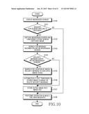 METHOD OF CONTROLLING MESSAGE OF ELECTRONIC DEVICE AND ELECTRONIC DEVICE     THEREOF diagram and image