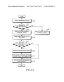 METHOD OF CONTROLLING MESSAGE OF ELECTRONIC DEVICE AND ELECTRONIC DEVICE     THEREOF diagram and image