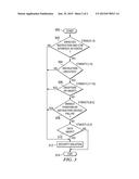 METHOD AND SYSTEM OF VERIFYING PROPER EXECUTION OF A SECURE MODE ENTRY     SEQUENCE diagram and image