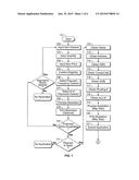 Method and System for Reduced-Risk Extension of Credit diagram and image