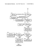 Method and System for Reduced-Risk Extension of Credit diagram and image