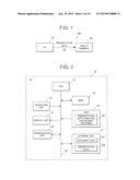 DISPLAY DEVICE, DATA PROCESSING DEVICE AND COMPUTER READABLE MEDIUM diagram and image