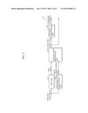 IMAGE PROCESSING DEVICE AND IMAGE PROCESSING METHOD diagram and image