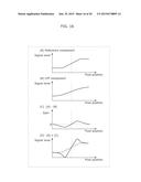 IMAGE PROCESSING DEVICE AND IMAGE PROCESSING METHOD diagram and image