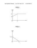 ULTRASONIC OBSERVATION APPARATUS, METHOD FOR OPERATING ULTRASONIC     OBSERVATION APPARATUS, AND COMPUTER-READABLE RECORDING MEDIUM diagram and image