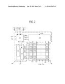 ORGANIC LIGHT EMITTING DISPLAY DEVICE diagram and image