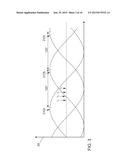 COIL ARRANGEMENT FOR GENERATING A ROTATING ELECTROMAGNETIC FIELD AND     POSITIONING SYSTEM FOR DETERMINING A POSITION OF AN IDENTIFICATION     TRANSMITTER diagram and image