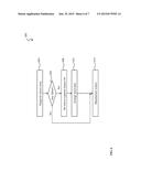 Method and Apparatus for Electron Beam Lithography diagram and image