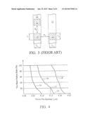 Wiring Layout Having Differently Shaped Vias diagram and image