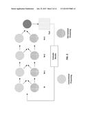 High Productivity Combinatorial Material Screening for Metal Oxide Films diagram and image