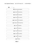 High Productivity Combinatorial Material Screening for Metal Oxide Films diagram and image