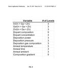 High Productivity Combinatorial Material Screening for Metal Oxide Films diagram and image