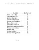 High Productivity Combinatorial Material Screening for Metal Oxide Films diagram and image