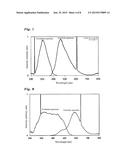 Fluorophore, Method for Producing Same, Light-Emitting Device Using     Fluorophore, Image Display Device, Pigment, and Ultraviolet Absorbent diagram and image