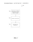 NICKEL COMPLEXES FOR FLEXIBLE TRANSISTORS AND INVERTERS diagram and image