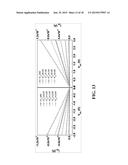 NICKEL COMPLEXES FOR FLEXIBLE TRANSISTORS AND INVERTERS diagram and image