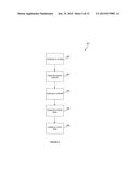 NOVEL SUBSTRATE AND PROCESS FOR HIGH EFFICIENCY OLED DEVICES diagram and image