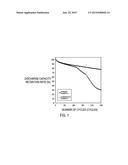 CARBONACEOUS MATERIAL FOR ANODE OF NANAQUEOUS ELECTROLYTE SECONDARY     BATTERY, PROCESS FOR PRODUCING THE SAME, AND ANODE AND NONAQUEOUS     ELECTROLYTE SECONDARY BATTERY OBTAINED USING THE CARBONACEOUS MATERIAL diagram and image