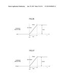 LIGHT SOURCE DRIVE CIRCUIT, OPTICAL SCANNING APPARATUS, SEMICONDUCTOR     DRIVE CIRCUIT, AND IMAGE FORMING APPARATUS diagram and image