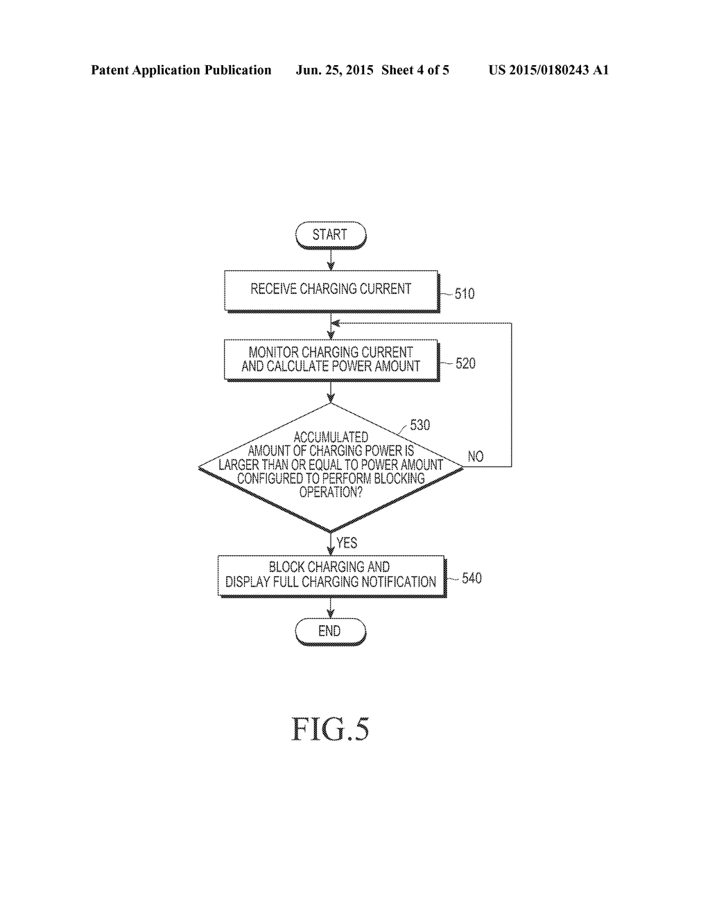 ELECTRONIC DEVICE AND METHOD OF CONTROLLING CHARGING OF ELECTRONIC DEVICE - diagram, schematic, and image 05