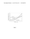 Programmable Phase Shifter With Tunable Capacitor Bank Network diagram and image