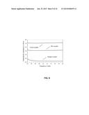 Programmable Phase Shifter With Tunable Capacitor Bank Network diagram and image