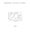 Programmable Phase Shifter With Tunable Capacitor Bank Network diagram and image