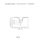 Programmable Phase Shifter With Tunable Capacitor Bank Network diagram and image