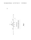 CIRCUIT AND METHOD FOR BODY BIASING diagram and image
