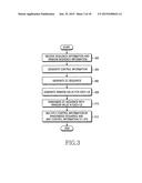 METHOD AND APPARATUS FOR TRANSMITTING AND RECEIVING CONTROL INFORMATION TO     RANDOMIZE INTER-CELL INTERFERENCE IN A MOBILE COMMUNICATION SYSTEM diagram and image