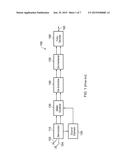 Turbo Equalisation diagram and image