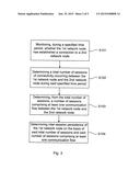 Method for Detection of Persistent Malware on a Network Node diagram and image