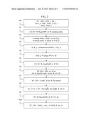 SMART CARD INITIAL PERSONNALIZATION WITH LOCAL GENERATION OF KEYS diagram and image