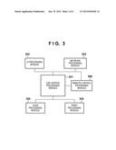 IMAGE FORMING APPARATUS, SYSTEM, AND METHODS OF CONTROLLING THESE, AND     STORAGE MEDIUM diagram and image