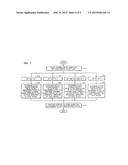 FILTERING METHOD FOR REMOVING BLOCK ARTIFACTS AND/OR RINGING NOISE AND     APPARATUS THEREFOR diagram and image