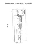 FILTERING METHOD FOR REMOVING BLOCK ARTIFACTS AND/OR RINGING NOISE AND     APPARATUS THEREFOR diagram and image